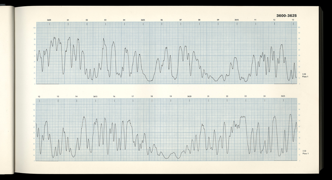 Source&mdash;Scanned from personal collection&mdash;A Photometric Atlas of the Spectrum of Arcturus 3600-8825 by Roger Francis Griffin (1968)
